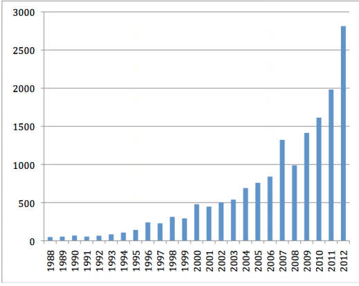 reported-instances-of-extreme-weather-since-1988 University of Nottingham