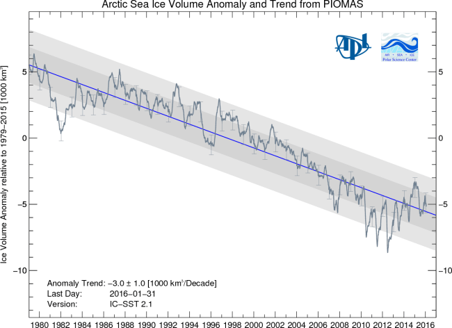 Piomass Sea Ice Volume Feb 2016